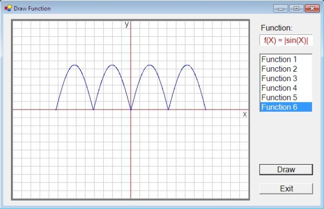 Drawing Lines With Vb Net : How to use setpixel method draw a function in vb